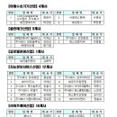 주식회사에이비엠 이미지