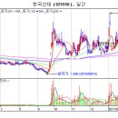 한국선재(주)