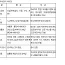 山戰水戰:주택임대차보호법이 쉽다고 깔보았다(1) 이미지