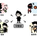 지향 이미지