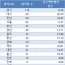 슬기로운당구생활 이미지