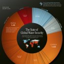 물 보안 수준에 따른 전 세계 인구 시각화 이미지