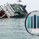 세월호 특별수사단, 해경본청 압수수색 이미지