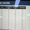 부동산 재테크로 부자되기 | [월급쟁이부자들] 열반스쿨 기초반 수강 후기 🏢 너바나의 부동산 투자 기준과 원칙