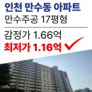 뉴스타법원경매공인중개사사무소 이미지