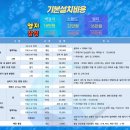 엘지냉동에어컨설치센타 이미지