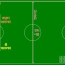 터치라인(Touch line) 이미지