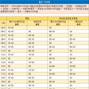 신평정형외과의원 티스토리