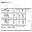 쌍마세차장