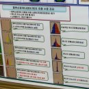 강남역한의원에서 스트레스검사 하고 왔어요!