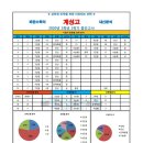 올린수학교습소