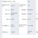 동서울정비코너 이미지