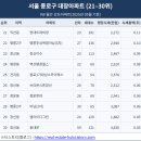 대성스카이렉스아파트(1) 이미지