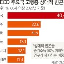 노인 인구 1000만명 시대 임박 이미지