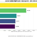 (주)맥서브(1-5)