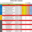 [국비과정] [4/5] 유튜브 크리에이터 이미지