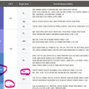 잉글리쉬토피아 (주) | 의왕시 원어민 화상영어 잉글리쉬토피아㈜ 잉토화상영어 레벨테스트 후기
