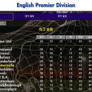 Championship_Manager - 78 이미지