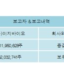 (주)이지바이오 이미지