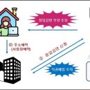 성실세탁 이미지