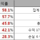 성문석유