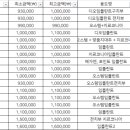 중화다인치과의원 네이버블로그