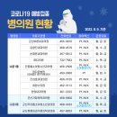 성모우리들의원 이미지