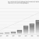대흥글로벌