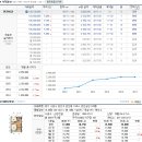 수원-1121 Daum카페