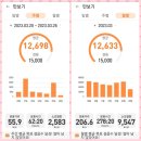 경희닥터곡한의원 네이버블로그