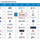 CJ물류센타