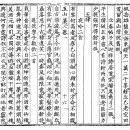 고방[6546]五山車天輅-蒙賜黑角弓二張[몽사흑각궁2장] 이미지