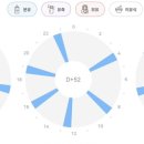 새로이약국 | 50일 젖몸살+유두통증 끝에 단유약 단유후기