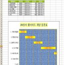 간트차트 좀 도와주세요(초보) 이미지