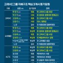 동일약품㈜ 이미지