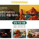 돈 치킨 이미지