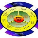 더존시스템 이미지