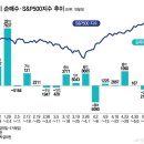 하이닉스 제치고 1년 새 1,009% 폭등... 코스피 새 황제주 등장했네요. 이미지