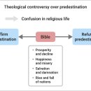 Divine Principle - 6) Predestination - Section 1 이미지