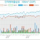 삼성보스톤내과의원 이미지