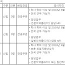 (06월 10일 마감) (주)유한양행 - 약품영업 사원모집 이미지