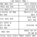 업무상 과실치사상 벌금비용 특별약관(보험금을 지급하지 않는 사유) 이미지