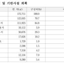 세영개발 주식회사 이미지