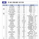 1월 11일 스터디 자료
