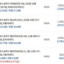 (주)유은경 네이버블로그