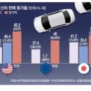 매일개발