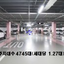 그랑시티자이2차아파트 티스토리