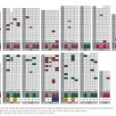쌍용 더 플래티넘 광주 이미지