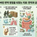 이동현한의원 이미지