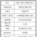 가온파트너스공인중개사사무소 이미지